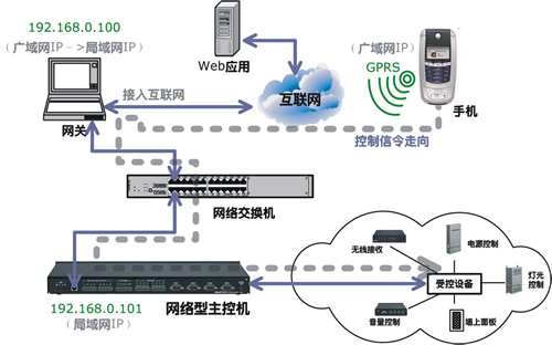 自动控制频道_智能家居自动控制技术资讯 - OFweek智能家居网(图1)