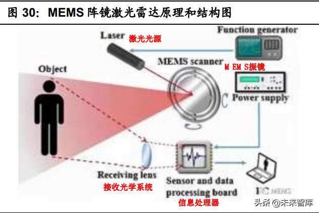 传感网_提供传感网技术资讯-OFweek物联网(图1)