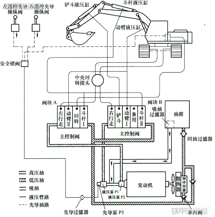 徐工取得挖掘机液压系统专利提升协调性(图1)