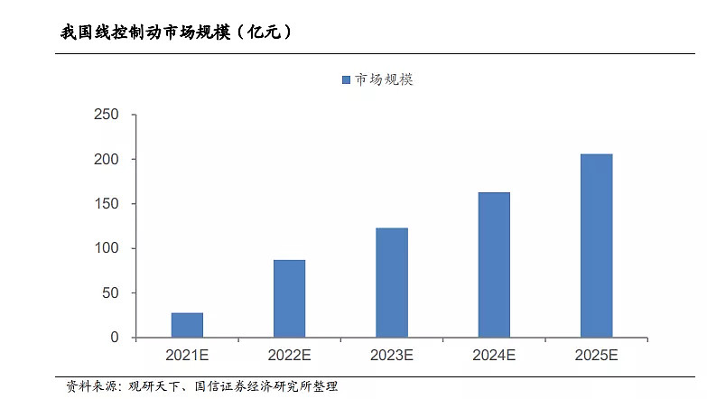 激光市场分析_激光市场前景研究报道-OFweek网(图1)