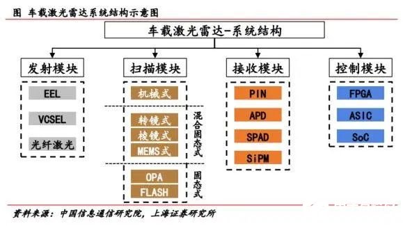 涨超300%碾压“易中天”“激光芯片第一股”还是亏了(图1)
