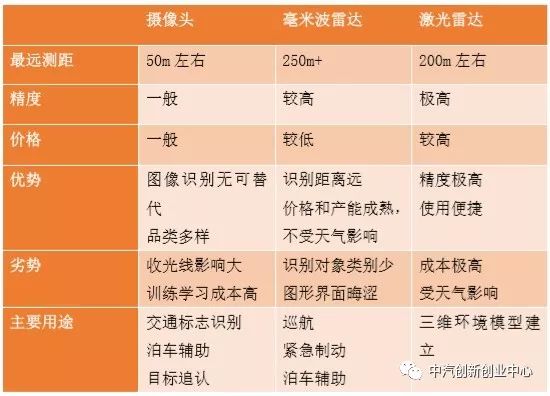 激光雷达“破圈”成长:车载普及机器人崛起国内企业领跑全球(图1)