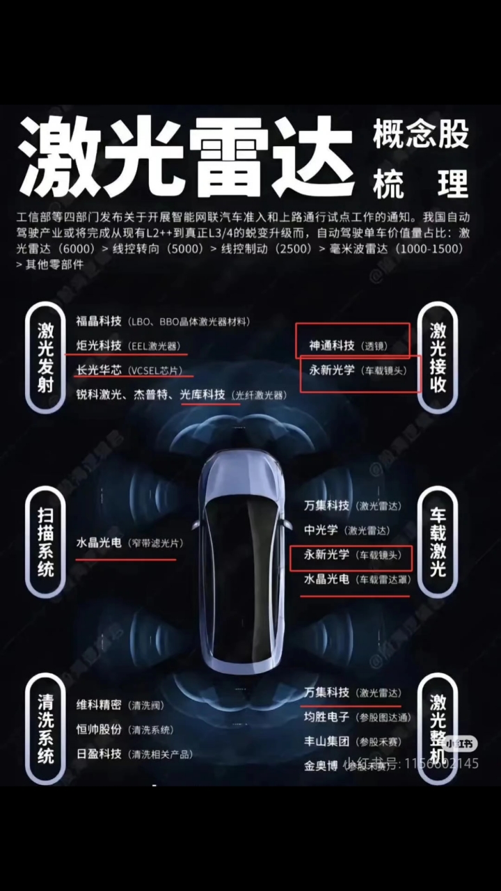 比超算快超过亿亿亿亿倍的量子计算如何重构汽车业?(图1)