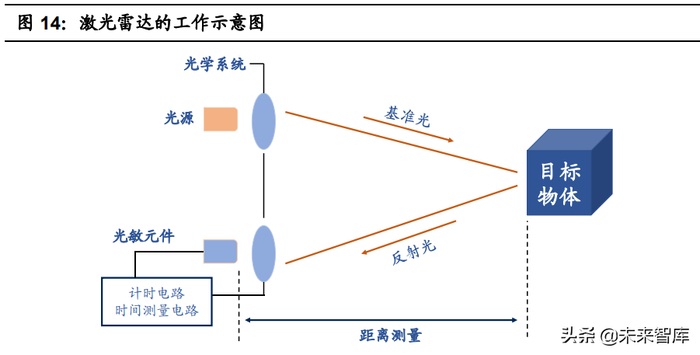 无人机机载激光雷达测量技术(图1)