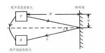 集微咨询发布《2026中国传感器行业上市公司研究报告(图1)