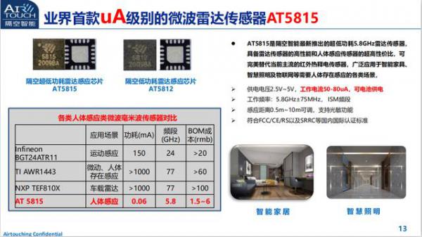 新闻简讯智能设备_运动_汽车_智慧出行频道_天极网(图1)