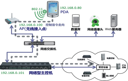 EPOS（智能控制系统）(图1)