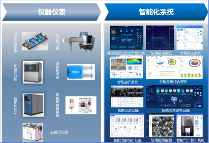 海城市环境保护局对辽宁铧宇废旧金属再生利用有限公司年处理125万吨菱镁矿石浮选建设项目环境影响评价文件受理公示(图1)