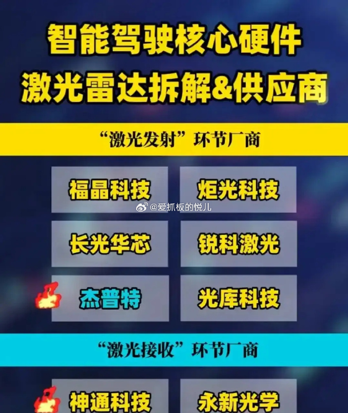 与比亚迪自驾激光雷达相关的上市公司主要有以下几家:-速腾聚创:比亚迪激光雷达核心_财富号_东方财富网(图1)