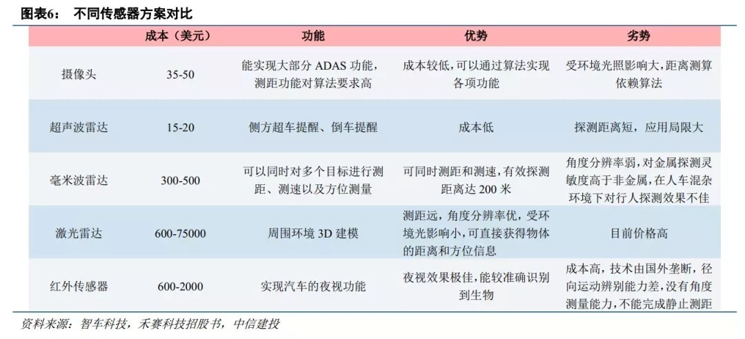 自动驾驶字眼——激光雷达核心概念股汇总附逻辑分析(图1)