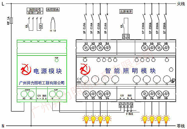 城市照明智能控制系统的影响与发展趋势分析(图1)