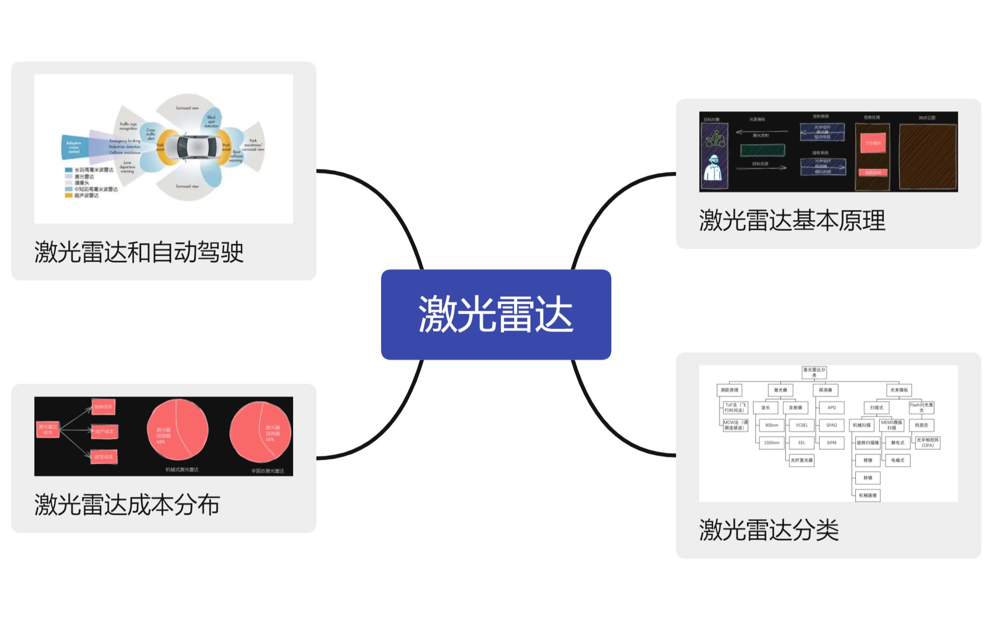 全部文章列表-电科技(图1)