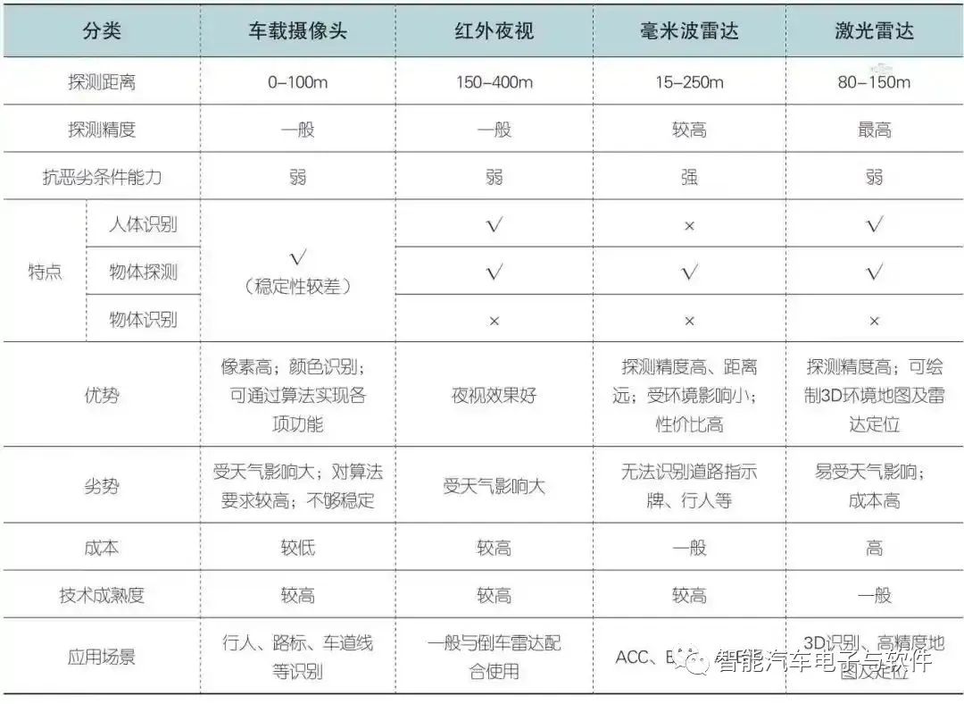 韦伯咨询:《2026年中国激光雷达行业专题调研与深度分析报告(图1)