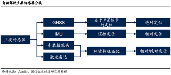 韦伯咨询:《2026年中国激光雷达行业专题调研与深度分析报告》最新版发布(图1)