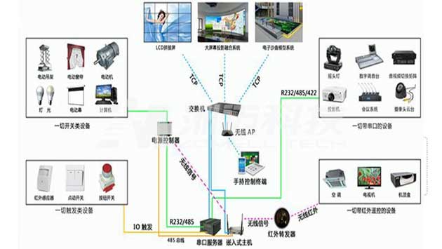 硕博科技无人遥控挖掘机教学平台挖掘机液压原理教学台架远程控制回转机构电气原理(图1)