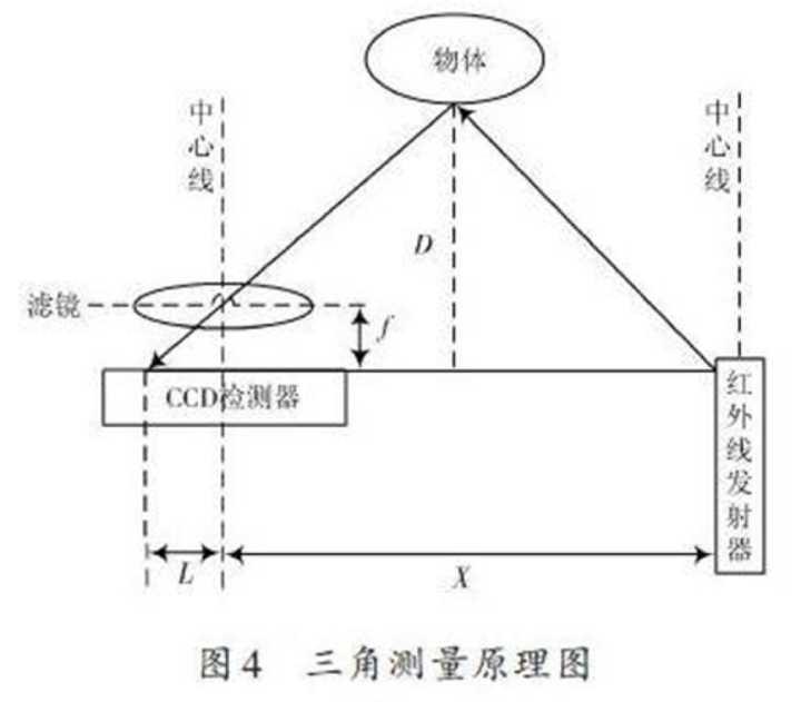全球民用雷达行业2026年度观察:国产替代深化期的竞争态势与资本逻辑(图1)