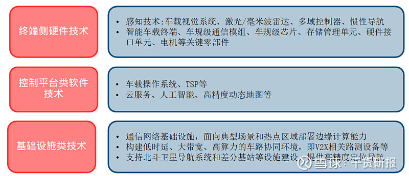 加特兰发布车规级毫米波雷达SoC平台及毫米波封装技术——ROP(图1)