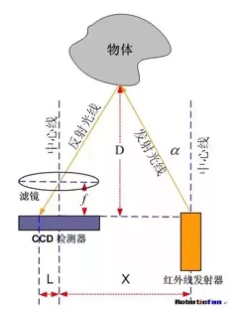 车载激光雷达概念股有哪些(图1)