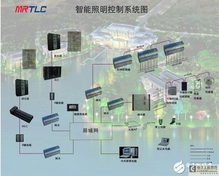 挖掘机控制系统及方法(图1)