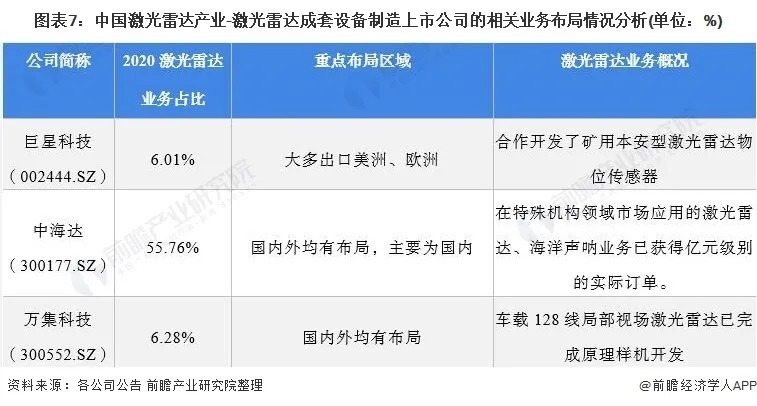 三次新股卡脖子龙头国产替代加速业绩高增(图1)
