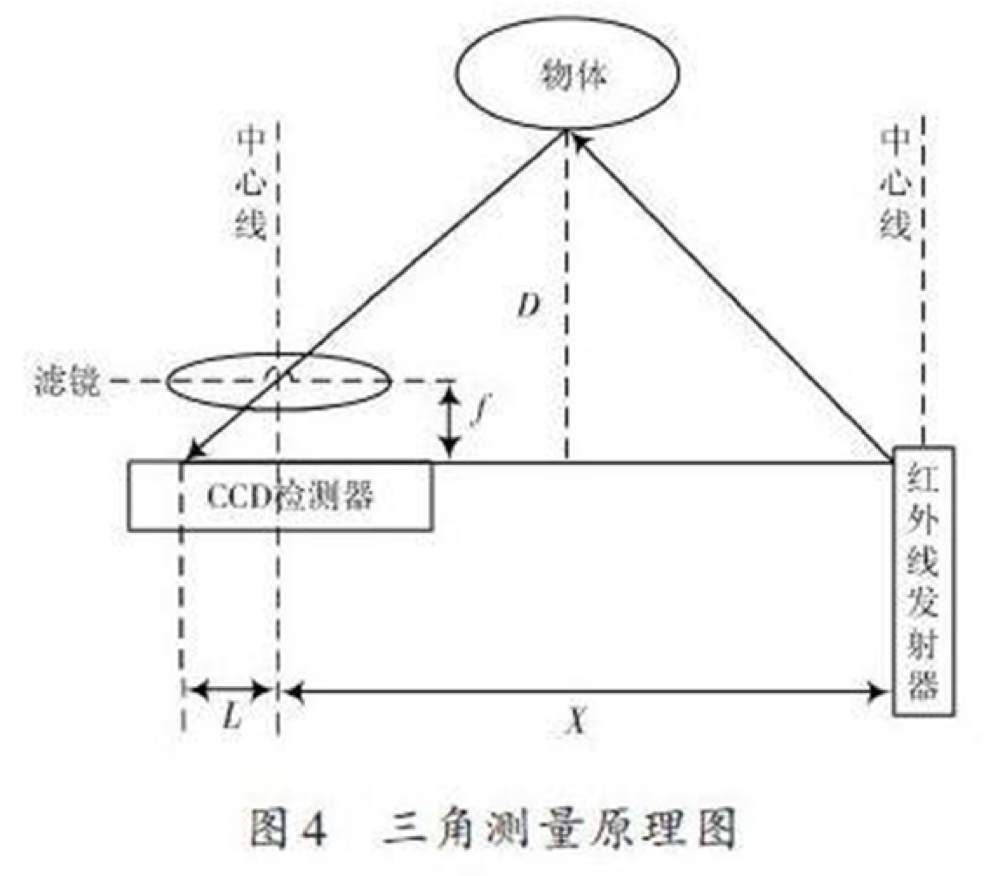 广州传感器龙头冲刺港交所踏入机器人场景谋求新增量(图1)