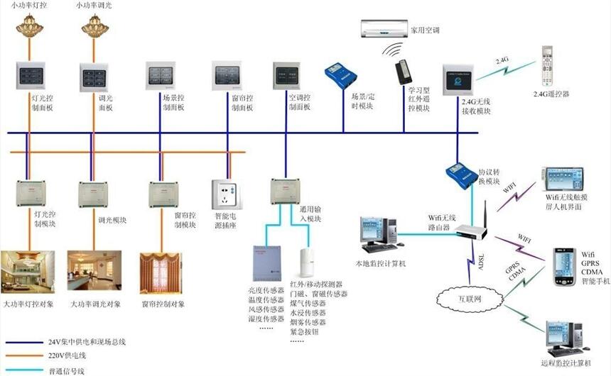 保一集团年产5万台套严苛工况特种控制阀及智能控制系统设备建设项目建设工程规划许可批前公示(图1)