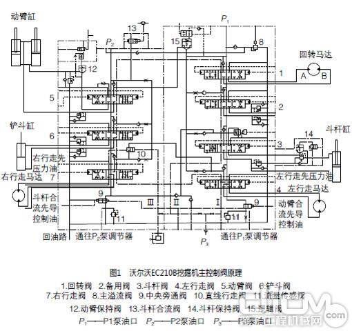 三一重工引领未来:无人挖掘机与L4级无人驾驶工程车重塑施工行业(图1)