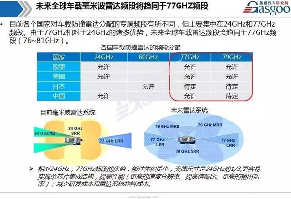 智能汽车产业链毫米波雷达主要厂家和头部企业(图1)
