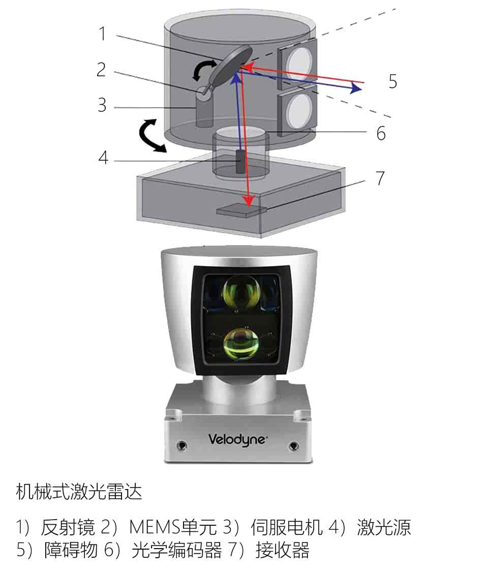 2026国产3D激光雷达供应链梳理：优质厂商、供应商及核心产品选型推荐(图1)