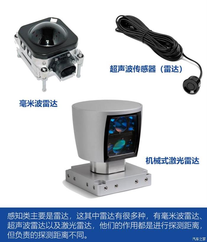 工业用激光雷达传感器(图1)