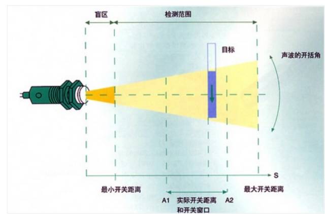 车辆销售-OFweek智能汽车网(图1)
