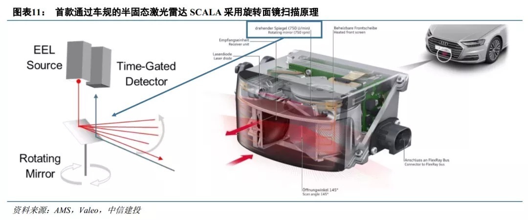 激光雷达传感器pdf(图1)