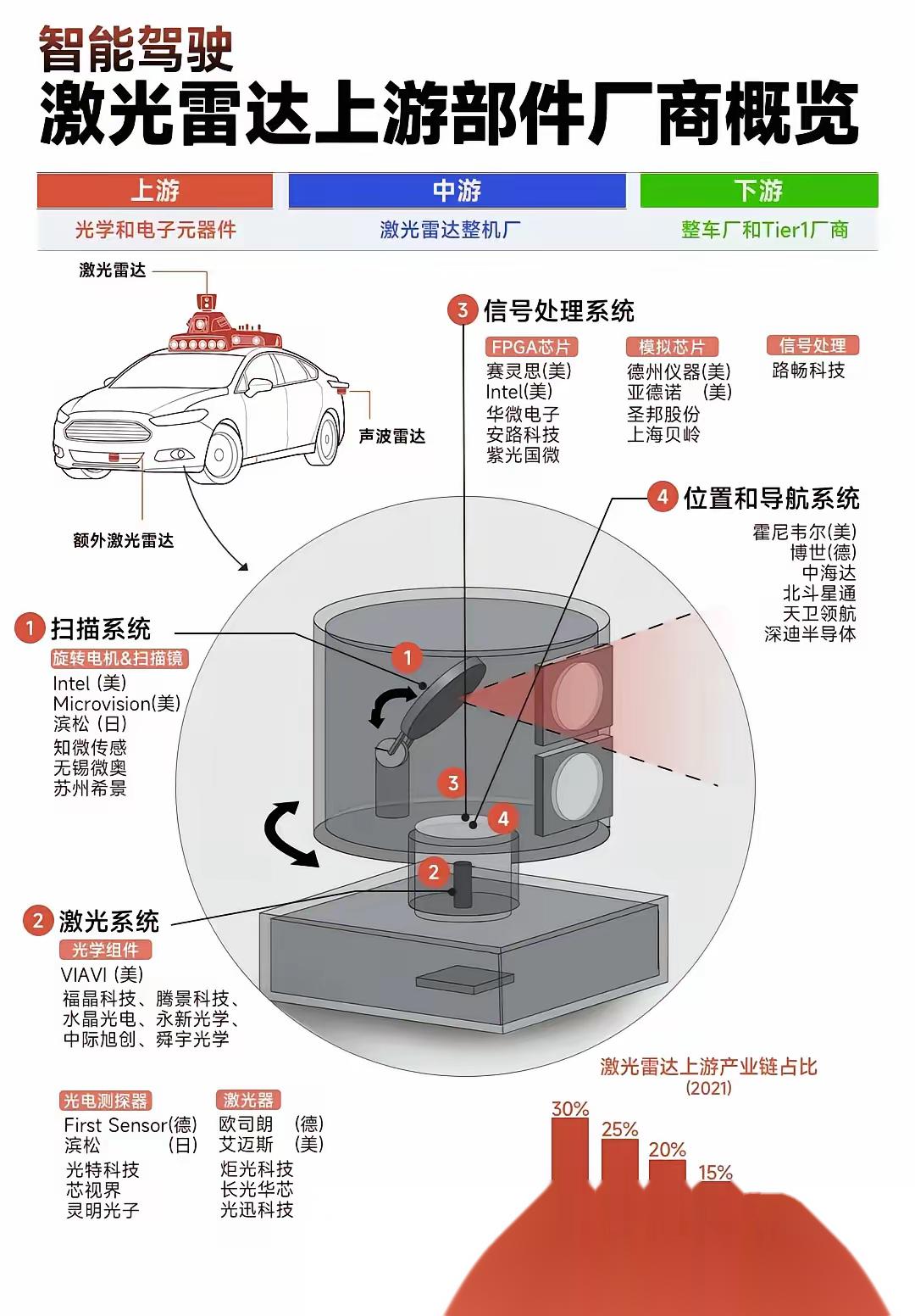 VelodyneVLP-16雷达3D激光雷达激光传感器(图1)