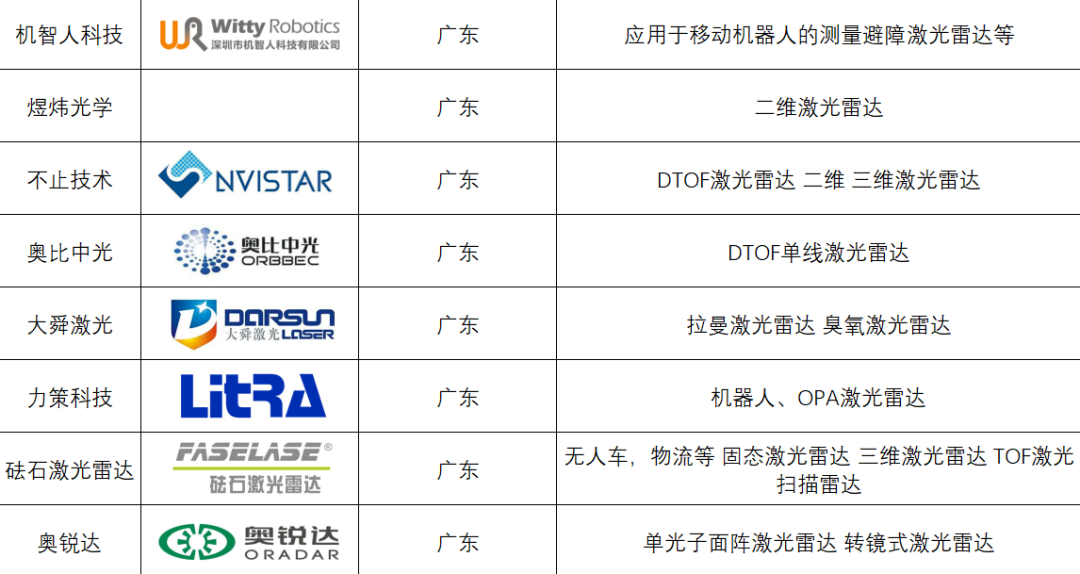 OFweek智能汽车网(图1)